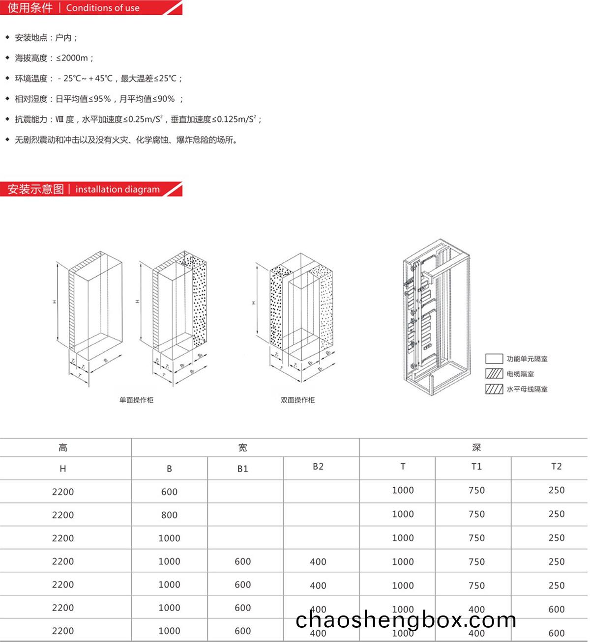 開(kai)關(guan)櫃